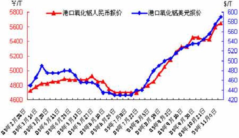 为什么铝土矿、氧化铝和耐火材料突然成了市场上的香饽饽？它们的价格又为何纷纷上涨？今天我们就来揭开这个谜团。