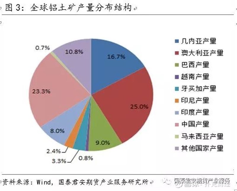 铝土矿与能源开发：华能沿海的未来